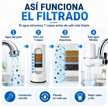 FILTRO DE AGUA PARA GRIFO AQUAJET® – AGUA PURA Y SALUDABLE DIRECTA DE TU GRIFO