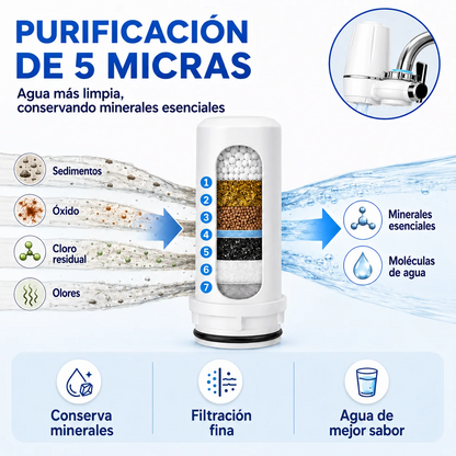 FILTRO DE AGUA PARA GRIFO AQUAJET® – AGUA PURA Y SALUDABLE DIRECTA DE TU GRIFO