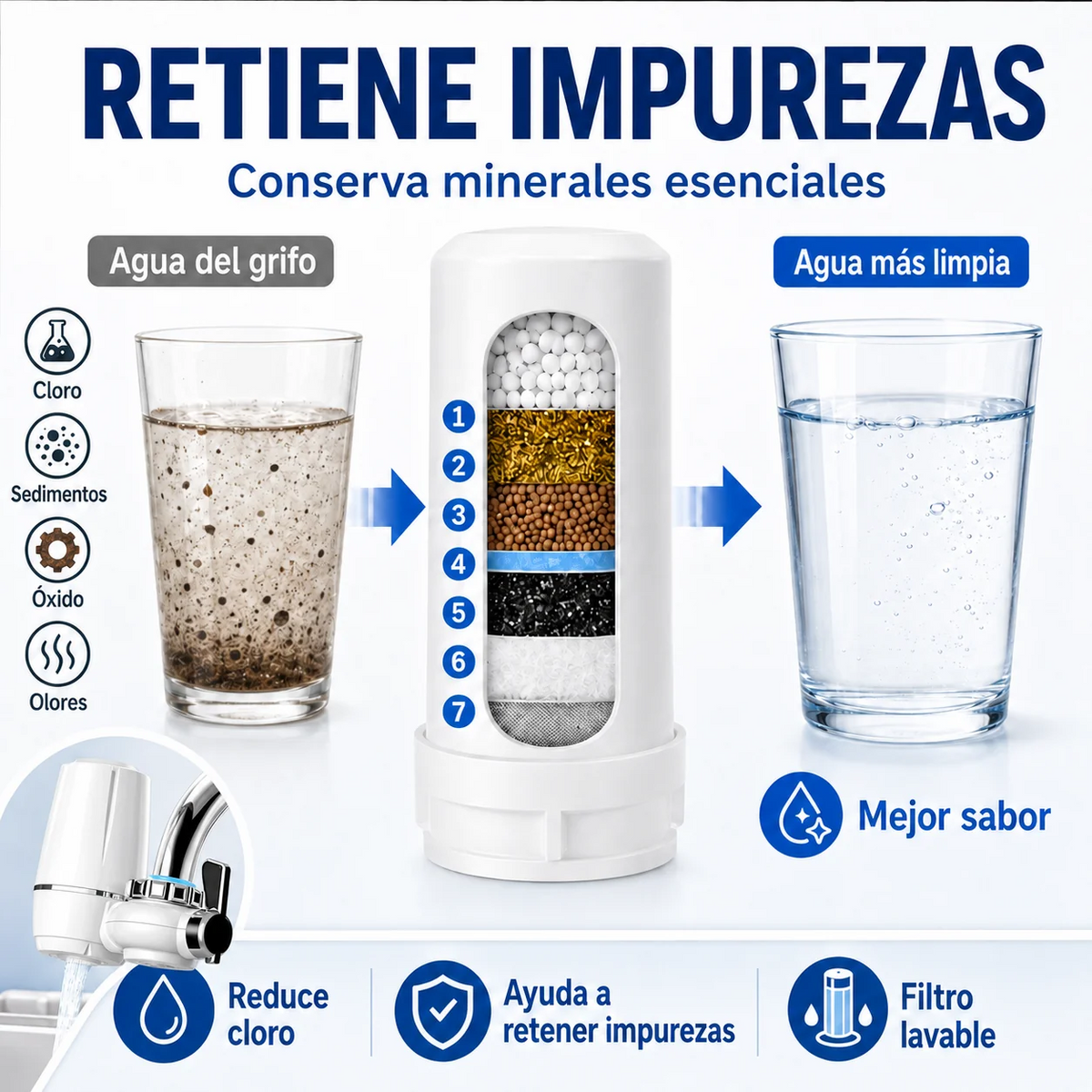 FILTRO DE AGUA PARA GRIFO AQUAJET® – AGUA PURA Y SALUDABLE DIRECTA DE TU GRIFO