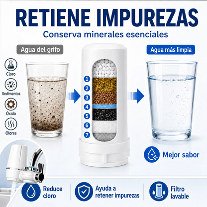 FILTRO DE AGUA PARA GRIFO AQUAJET® – AGUA PURA Y SALUDABLE DIRECTA DE TU GRIFO